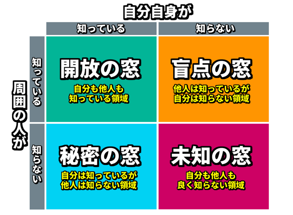 ジョハリの窓